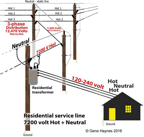 residential voltage distribution